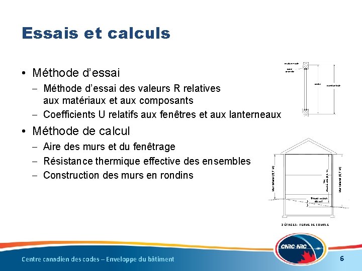 Essais et calculs ossature murale • Méthode d’essai cadre de fenêtre – Méthode d’essai