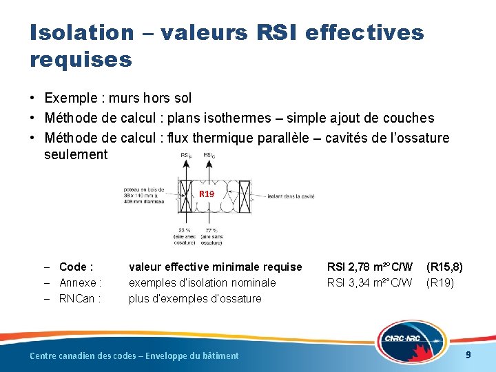 Isolation – valeurs RSI effectives requises • Exemple : murs hors sol • Méthode