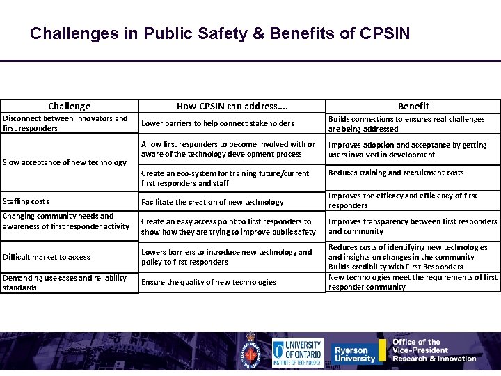 Canadian Public Safety Innovation Network Rodney Yip March