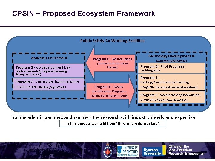 Canadian Public Safety Innovation Network Rodney Yip March