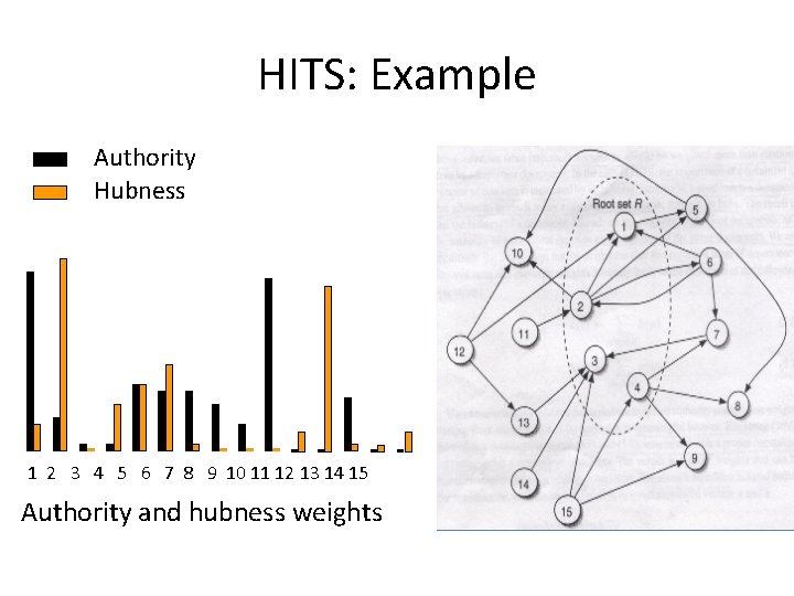 HITS: Example Authority Hubness 1 2 3 4 5 6 7 8 9 10