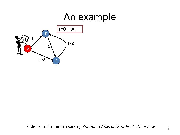 An example 1 t=0, A B 1/2 1 A 1/2 C Slide from Purnamitra