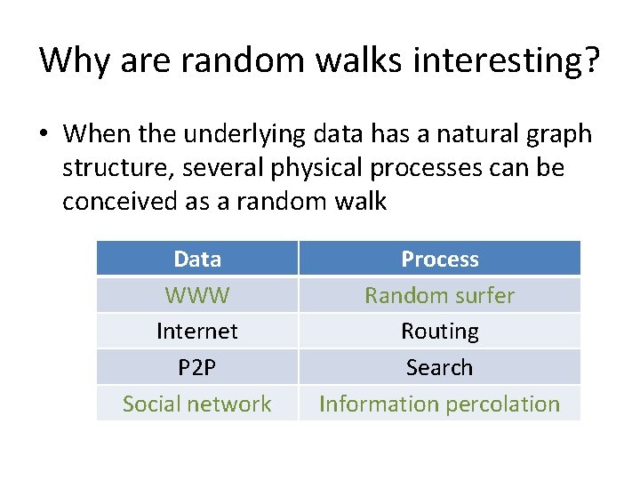 Why are random walks interesting? • When the underlying data has a natural graph