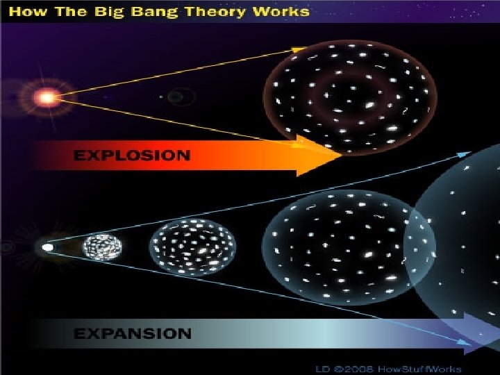EARTH AND SPACE SCIENCE Formation of the Universe