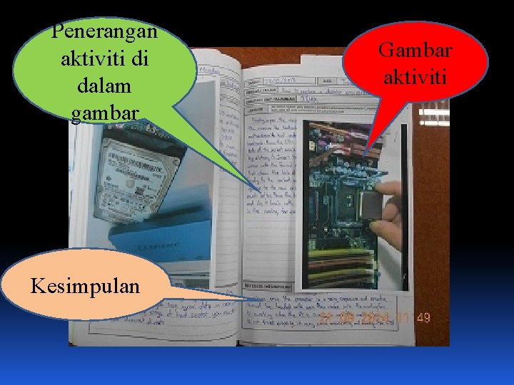 Penerangan aktiviti di dalam gambar Kesimpulan Gambar aktiviti 