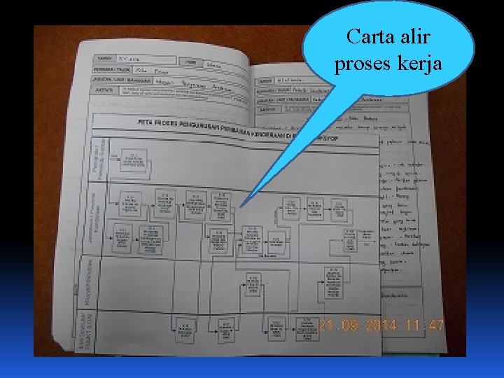 Carta alir proses kerja 