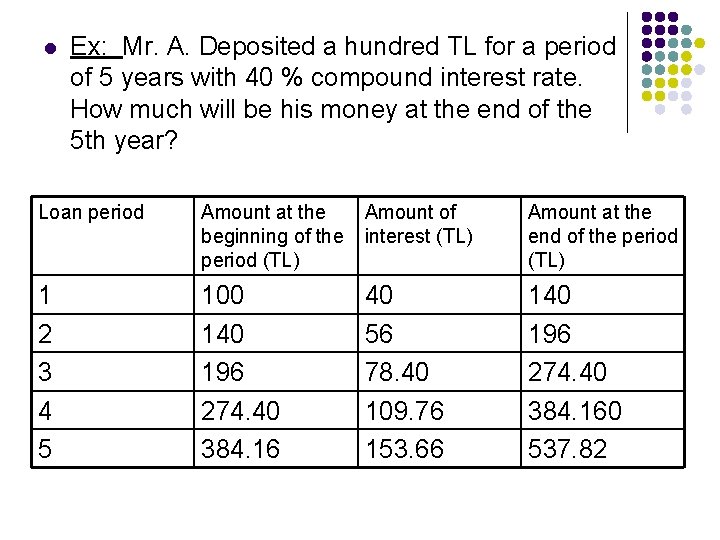 l Ex: Mr. A. Deposited a hundred TL for a period of 5 years