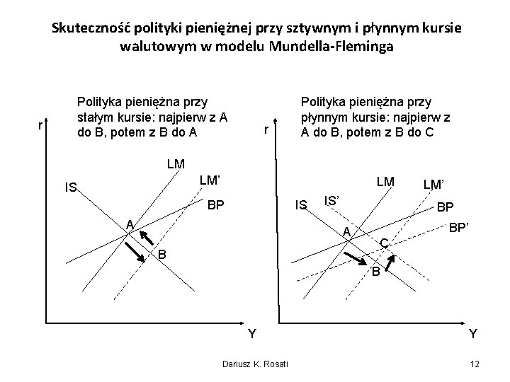 Skuteczność polityki pieniężnej przy sztywnym i płynnym kursie walutowym w modelu Mundella-Fleminga Polityka pieniężna