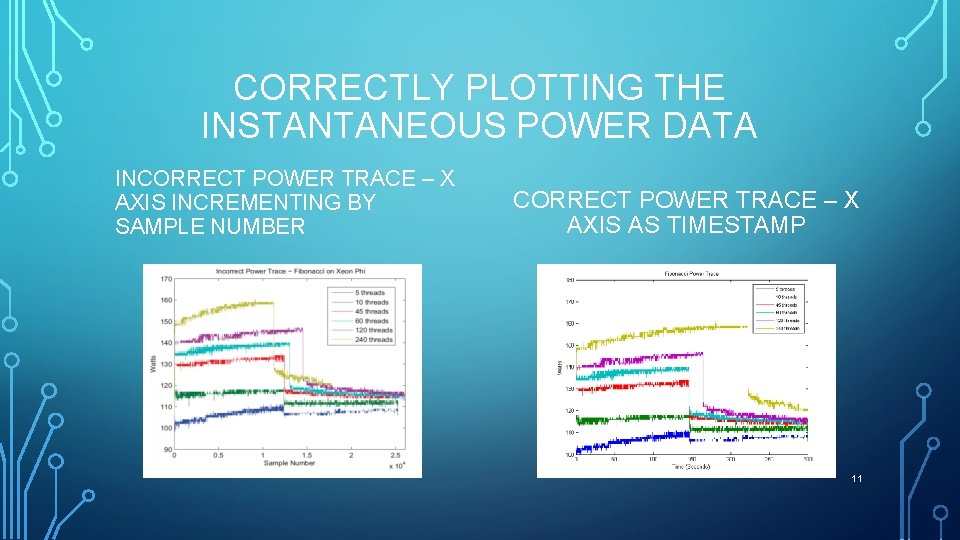 CORRECTLY PLOTTING THE INSTANTANEOUS POWER DATA INCORRECT POWER TRACE – X AXIS INCREMENTING BY
