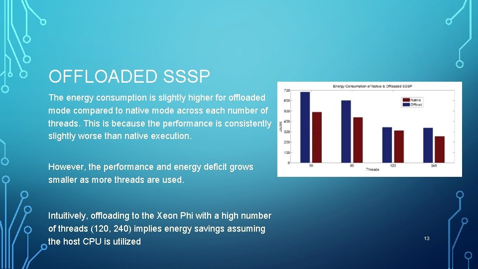 OFFLOADED SSSP The energy consumption is slightly higher for offloaded mode compared to native