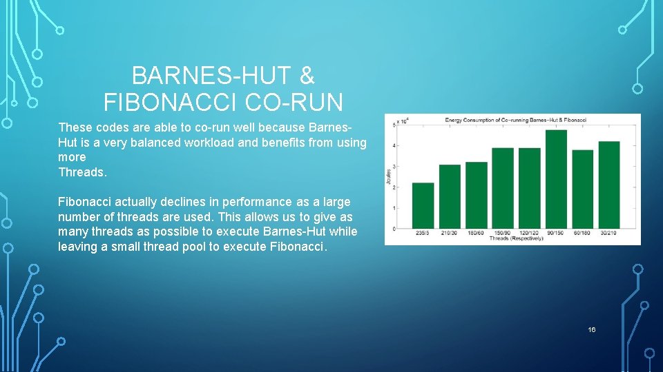 BARNES-HUT & FIBONACCI CO-RUN These codes are able to co-run well because Barnes. Hut