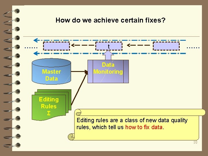 How do we achieve certain fixes? …… t Master Data …… Data Monitoring Editing