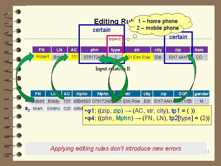 Editing Rules 1 – home phone 2 – mobile phone certain type=2 t 1