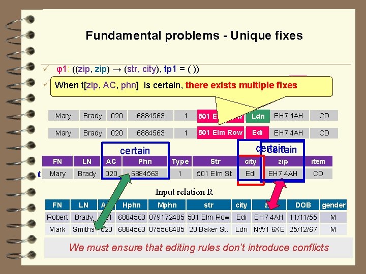 Fundamental problems - Unique fixes ü φ1: ((zip, zip) → (str, city), tp 1