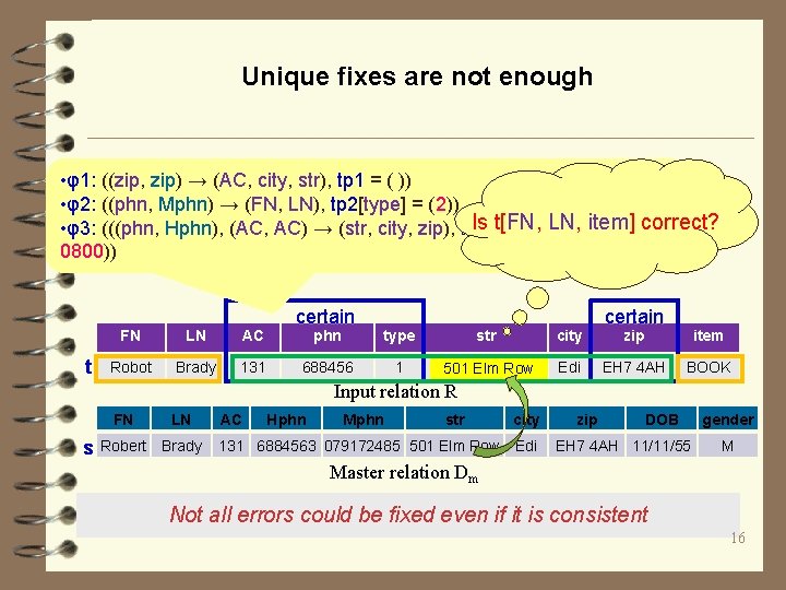 Unique fixes are not enough • φ1: ((zip, zip) → (AC, city, str), tp