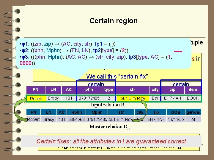 Certain region ü ((zip, We say (Z, city, Tc) str), is a tp 1