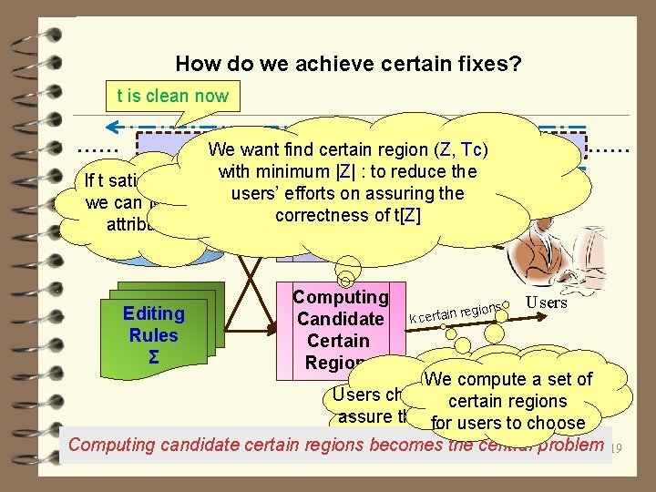 How do we achieve certain fixes? t is clean now …… …… t We