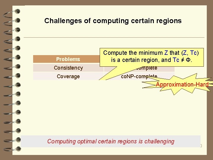 Challenges of computing certain regions Problems Compute the minimum Z that (Z, Tc) Complexity