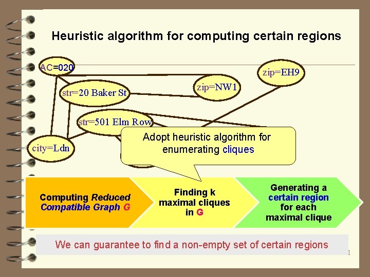 Heuristic algorithm for computing certain regions AC=020 zip=EH 9 str=20 Baker St zip=NW 1