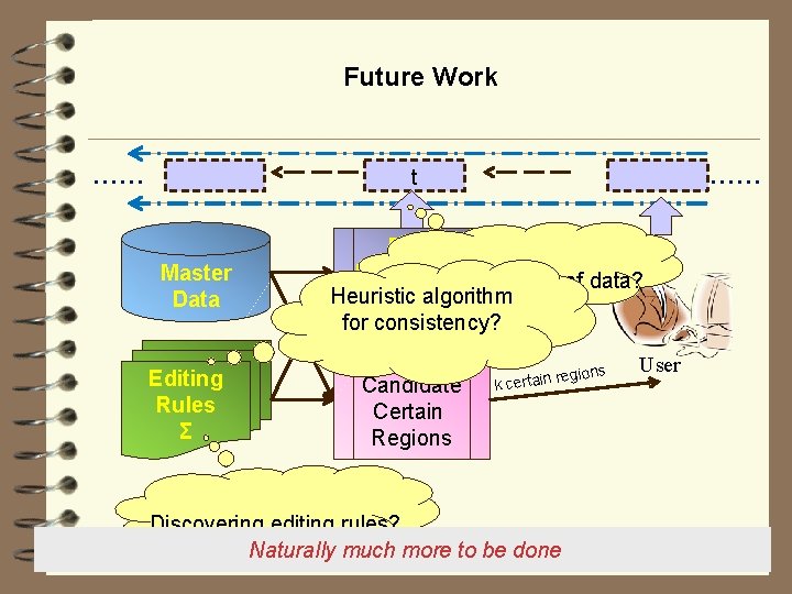 Future Work …… …… t Master Data Editing Rules Σ Data certa in re