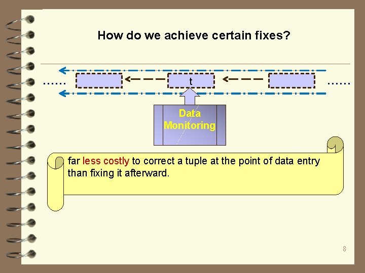 How do we achieve certain fixes? …… t …… Data Monitoring far less costly