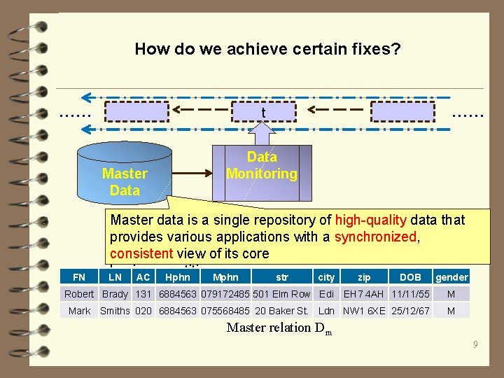 How do we achieve certain fixes? …… Master Data FN Data Monitoring Master data