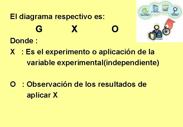 El diagrama respectivo es: G X O Donde : X : Es el experimento