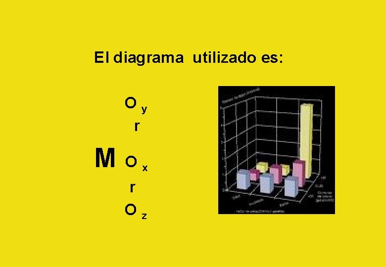 El diagrama utilizado es: Oy r M Ox r Oz 