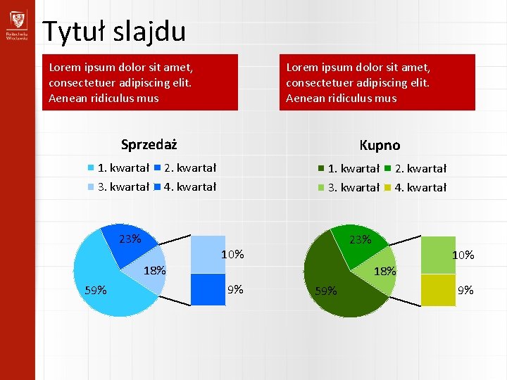 Tytuł slajdu Lorem ipsum dolor sit amet, consectetuer adipiscing elit. Aenean ridiculus mus Sprzedaż