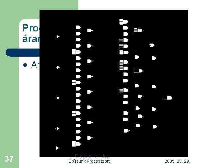 Processzorhoz felhasználandó áramkörök (3) l 37 Aritmetikai-logikai elem ALU(k) Grosz Imre f. doc. Építsünk