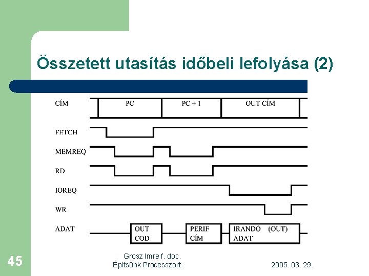 Összetett utasítás időbeli lefolyása (2) 45 Grosz Imre f. doc. Építsünk Processzort 2005. 03.