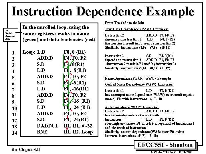 Instruction Dependence Example No Register Renaming Done 1 2 3 4 5 6 7