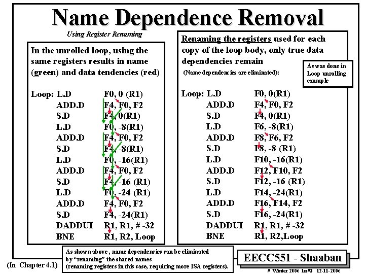 Name Dependence Removal Using Register Renaming In the unrolled loop, using the same registers