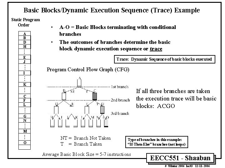 Basic Blocks/Dynamic Execution Sequence (Trace) Example Static Program Order A B D H .