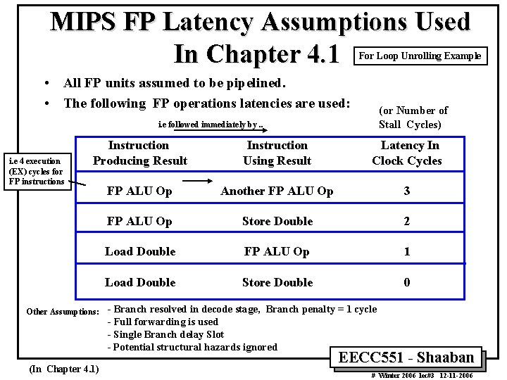 MIPS FP Latency Assumptions Used In Chapter 4. 1 For Loop Unrolling Example •