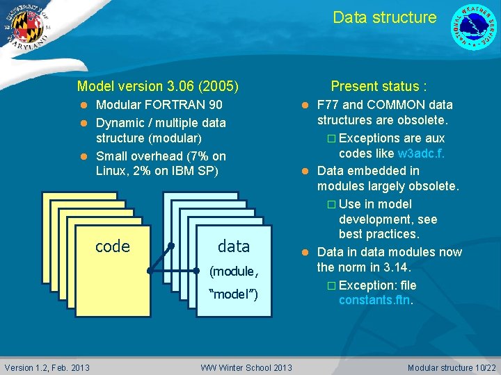 Data structure Model version 3. 06 (2005) Modular FORTRAN 90 l Dynamic / multiple