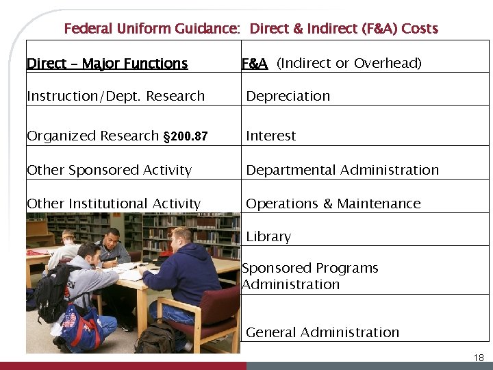 Federal Uniform Guidance: Direct & Indirect (F&A) Costs Direct – Major Functions F&A (Indirect