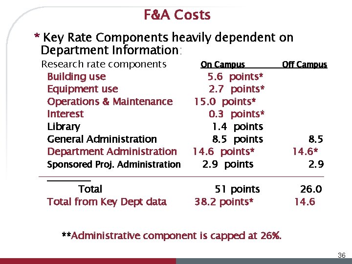 F&A Costs * Key Rate Components heavily dependent on Department Information: Research rate components