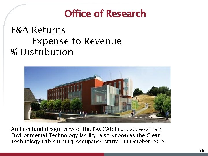 Office of Research F&A Returns Expense to Revenue % Distribution Architectural design view of