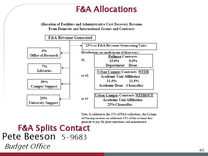 F&A Allocations F&A Splits Contact Pete Beeson Budget Office 5 -9683 40 