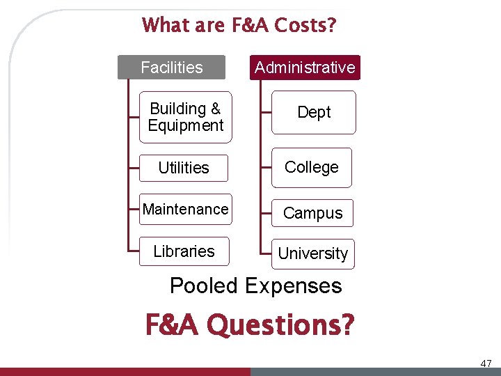 What are F&A Costs? Facilities Administrative Building & Equipment Dept Utilities College Maintenance Campus