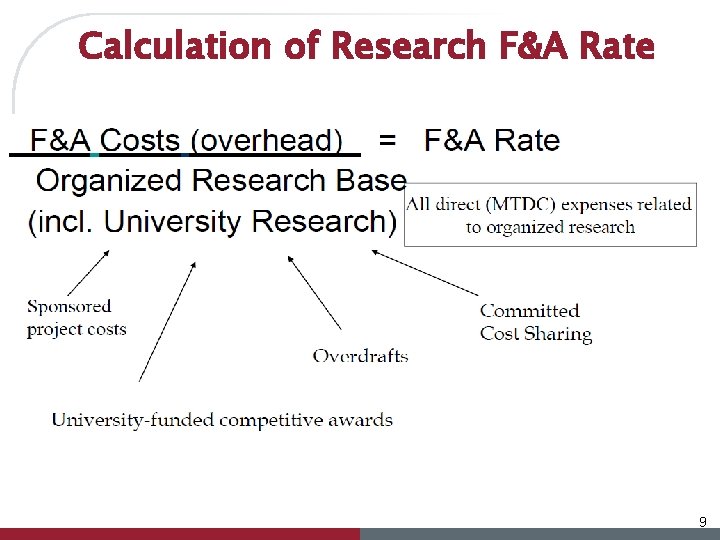 Calculation of Research F&A Rate All direct (MTDC) expenses related to organized research Sponsored