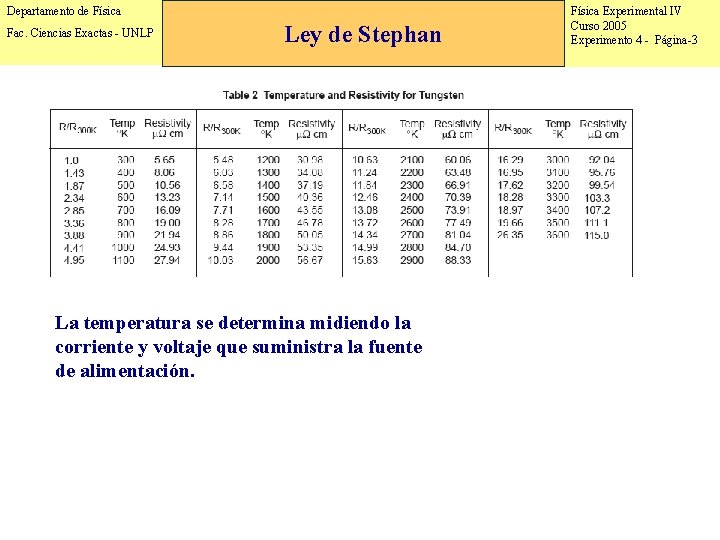 Departamento de Física Fac. Ciencias Exactas - UNLP Ley de Stephan La temperatura se