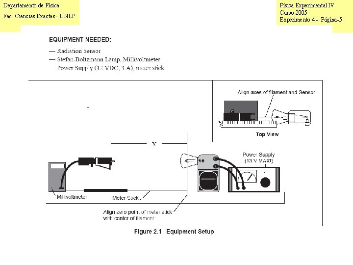Departamento de Física Fac. Ciencias Exactas - UNLP Física Experimental IV Curso 2005 Experimento