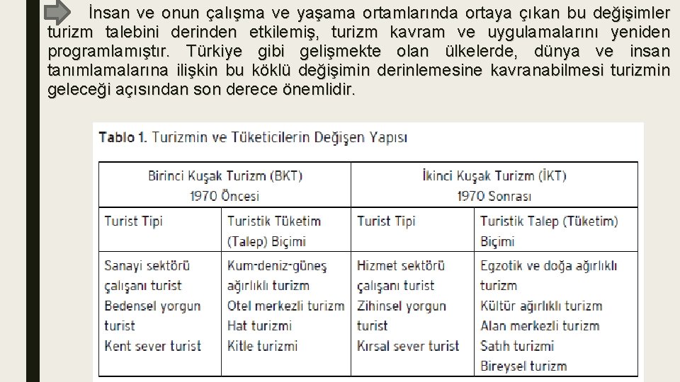 İnsan ve onun çalışma ve yaşama ortamlarında ortaya çıkan bu değişimler turizm talebini derinden