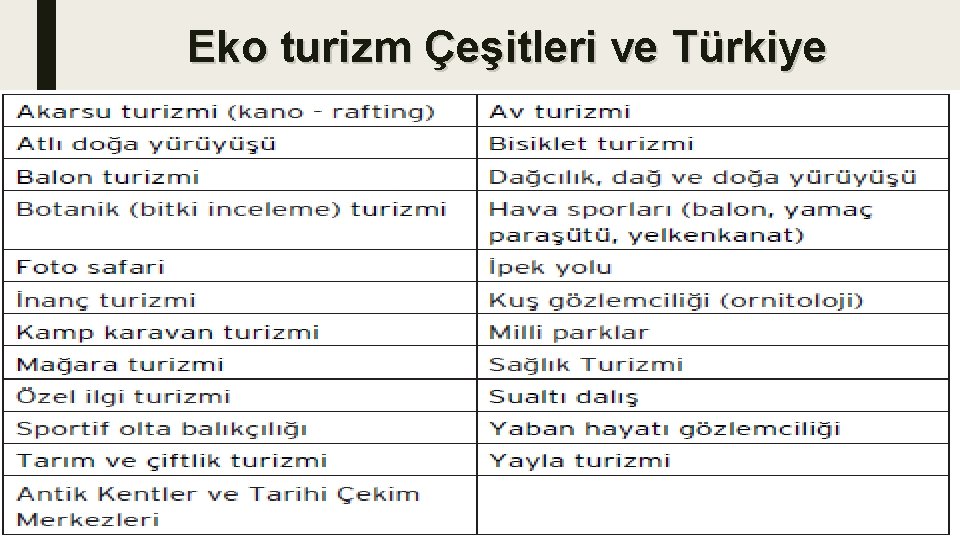 Eko turizm Çeşitleri ve Türkiye 
