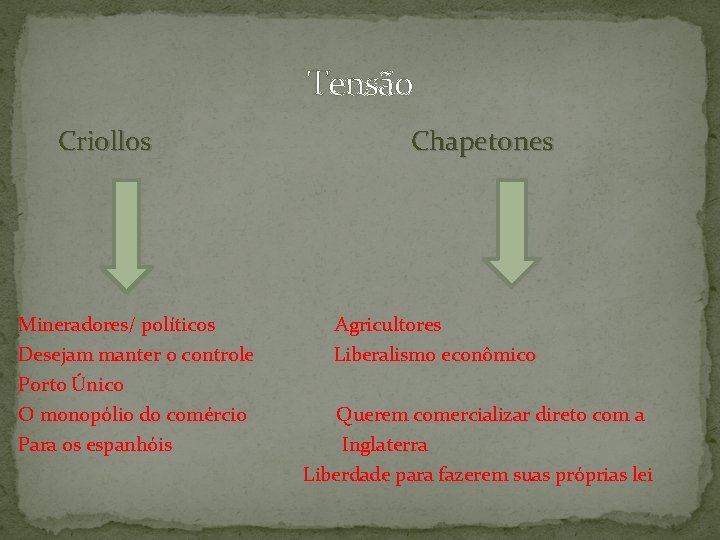 Tensão Criollos Mineradores/ políticos Desejam manter o controle Porto Único O monopólio do comércio