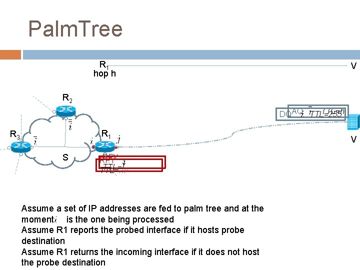 Palm. Tree R 1 hop h V R 2 TTL=h DQAQ TTL=255 R 1