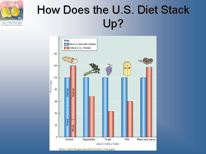 How Does the U. S. Diet Stack Up? 