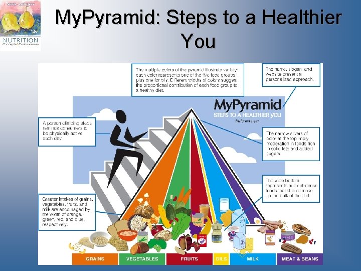 My. Pyramid: Steps to a Healthier You 